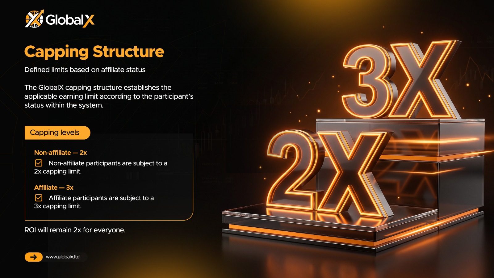 Capping Structure slide