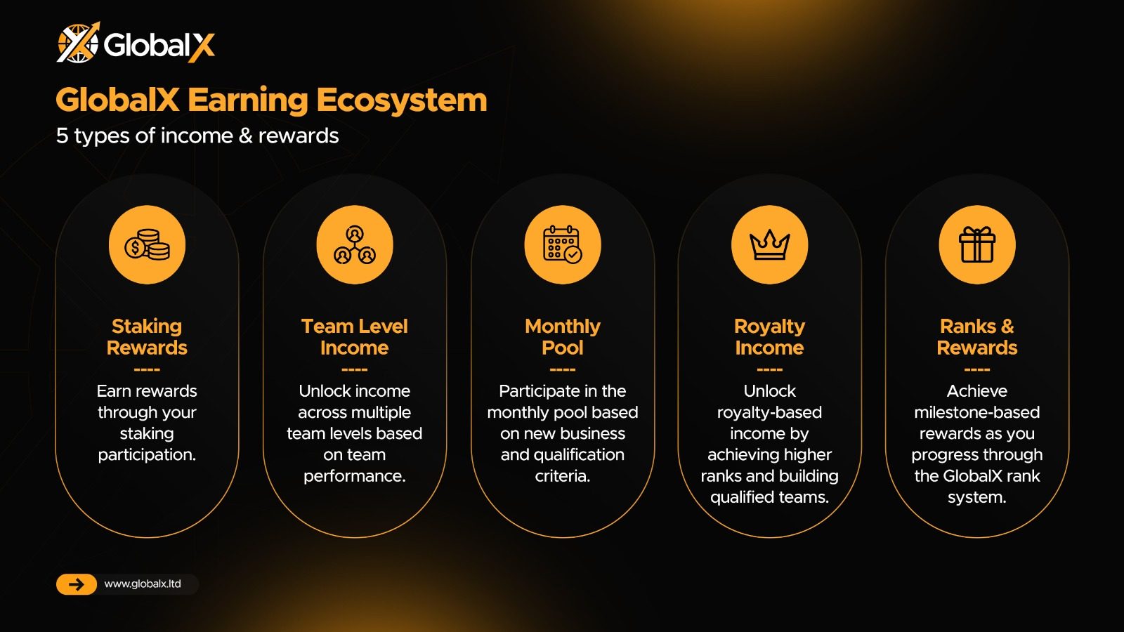 GlobalX Earning Ecosystem slide